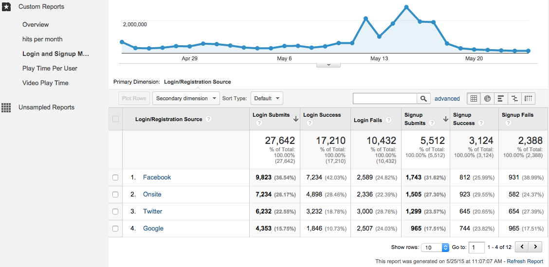 Ultimate Analytics Google Login Guide Tips & Tricks 2025
